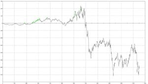 111 1 Samuelssons Rapport