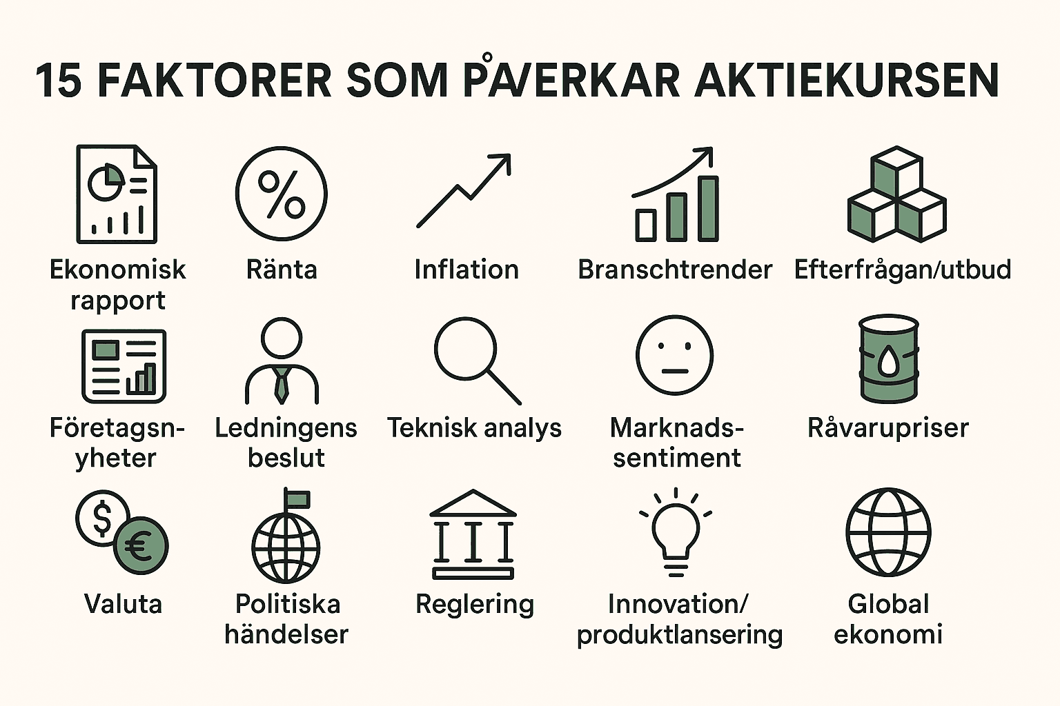 Dina Pengar 320 Samuelssons Rapport Minimalistisk svensk infographic som listar 15 faktorer som påverkar aktiekursen med ikon för varje faktor.