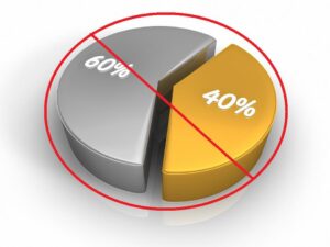 60 40 portföljen