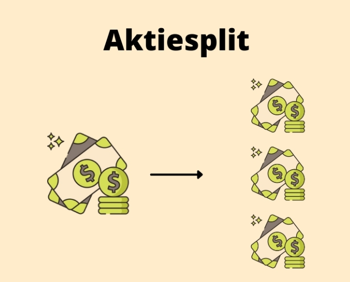 Aktiesplit förklaring, hur fungerar aktiesplit, aktieinvestering grunderna, ökat antal aktier, aktiesplit illustration.
