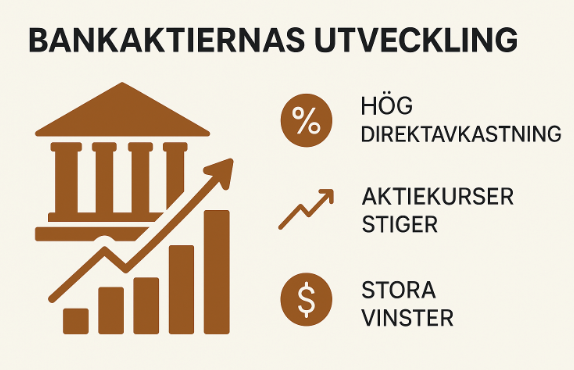Bankaktier 2026 – Bästa Svenska & Utländska Bankaktierna Att Köpa Nu 2 Samuelssons Rapport Bankaktier i år, bästa svenska och utländska bankaktierna att köpa nu, bankaktiernas utveckling, hög direktavkastning, stigande aktiekurser, stora vinster.