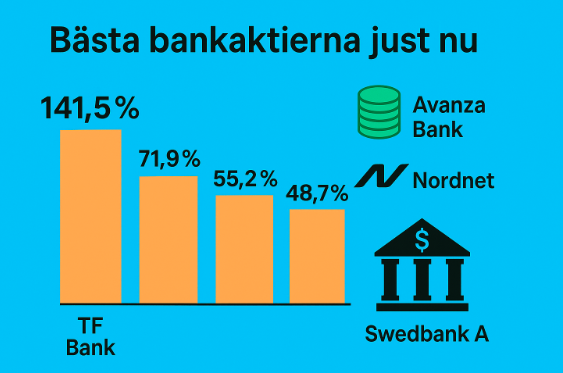 Bankaktier 2026 – Bästa Svenska & Utländska Bankaktierna Att Köpa Nu 3 Samuelssons Rapport Bankaktier i år, bästa svenska och utländska bankaktierna att köpa nu, seb, swedbank, nordea bank, dnb bank, jpmorgan chase, bank of america.