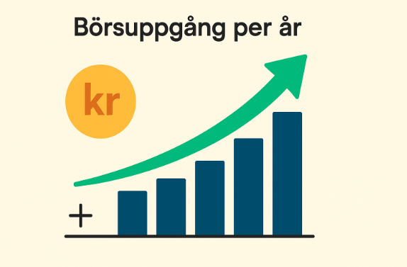 Hur mycket har börsen gått upp per år? Historisk avkastning på Stockholmsbörsen 2 Samuelssons Rapport Hur mycket har börsen gått upp per år, historisk avkastning på stockholmsbörsen, börsuppgång per år, aktiemarknaden, indexutveckling.