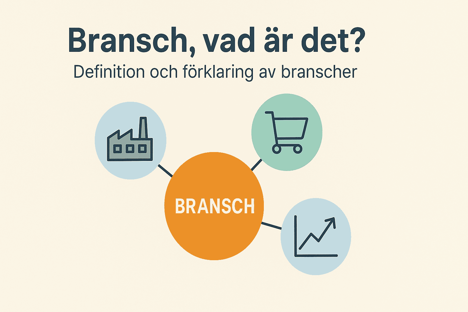 Infografik som förklarar begreppet bransch med ikoner för industri, handel och ekonomi kopplade till en central cirkel märkt BRANSCH.