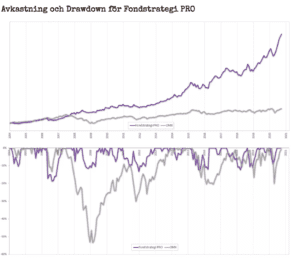 momentum technical asset allocation dual momentum