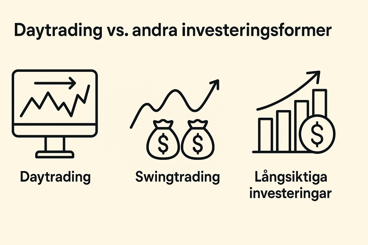 Hur Stor Andel av Daytraders Tjänar Pengar? Sanningen om Lönsamhet 2 Samuelssons Rapport Infografik som jämför daytrading, swingtrading och långsiktiga investeringar med symboler för prisrörelser och pengar.