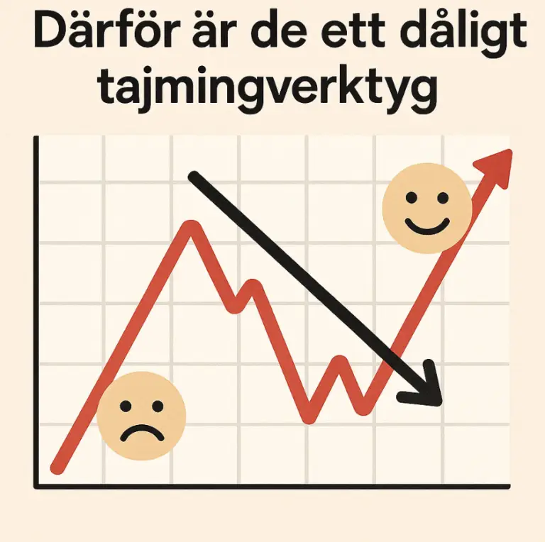 Aktievärdering, börsen, marknadstajming, aktieanalys, investeringsstrategi, börspsykologi, aktiekurser