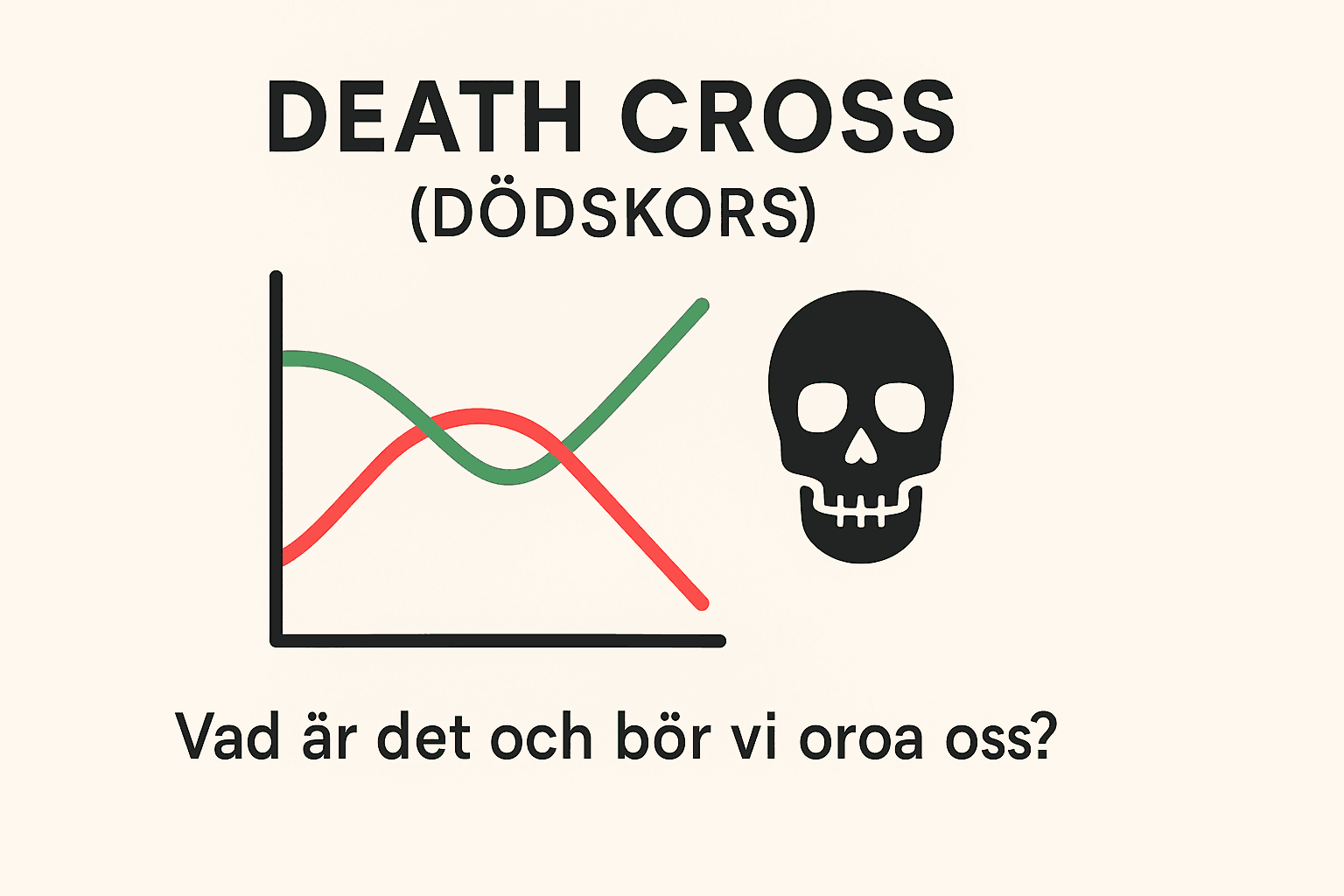 Enkel svensk bild som visar ett diagram där ett dödskors uppstår, med röd och grön kurva samt dödskalleikon.