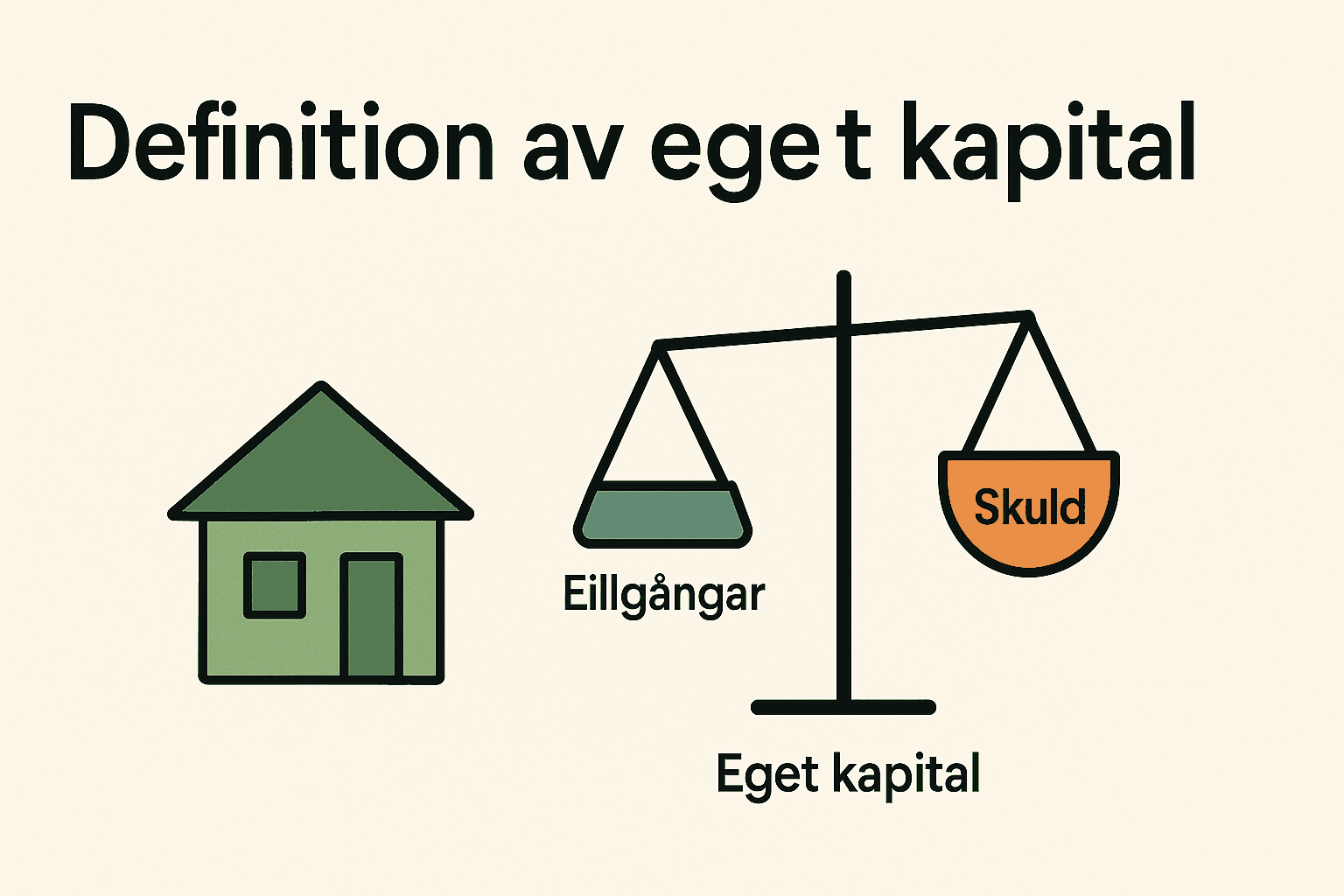 Minimalistisk illustration som förklarar eget kapital med hjälp av balansvåg mellan tillgångar och skulder.