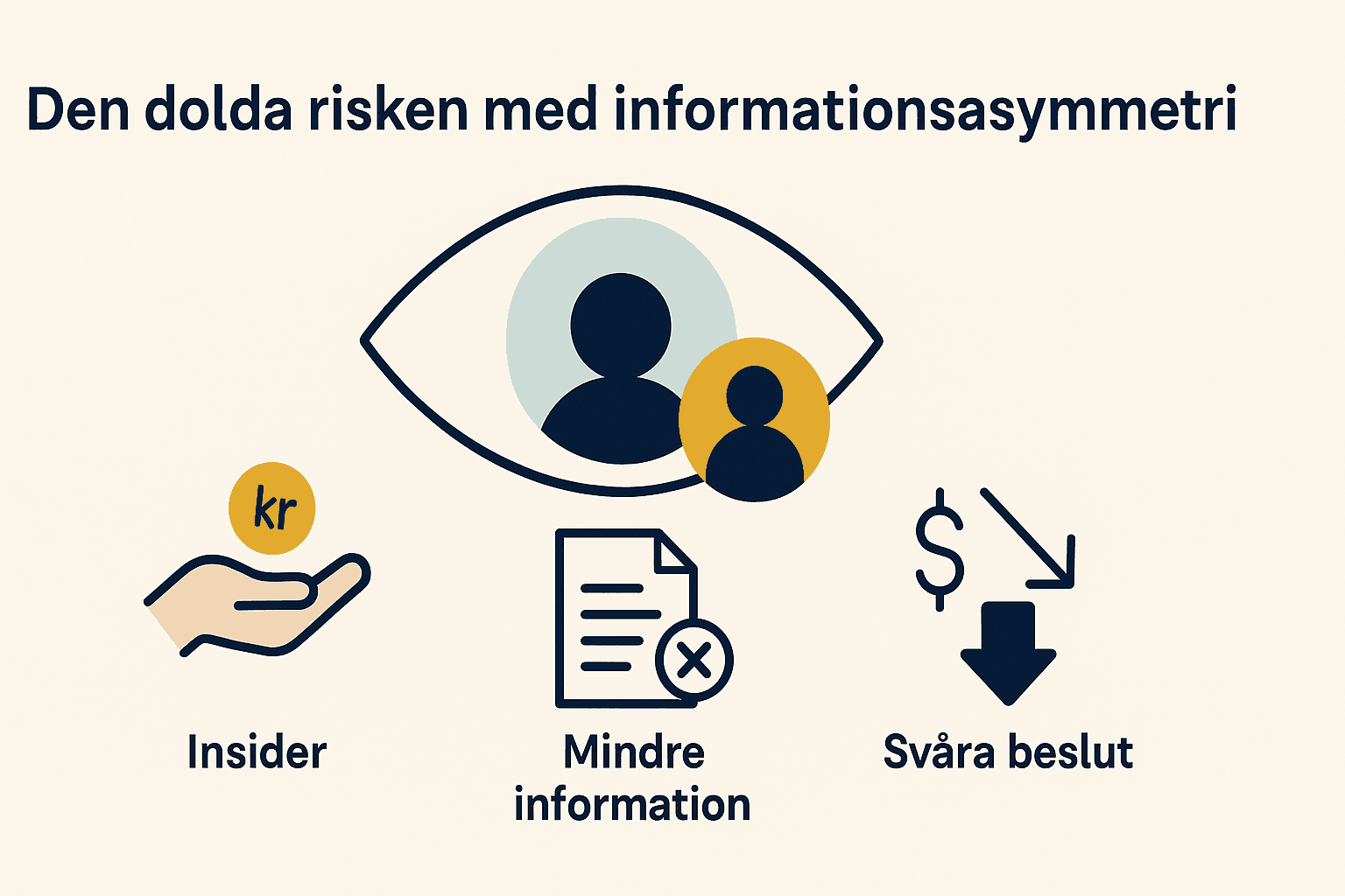 Onoterade aktier – Komplett guide till investeringar, Risker och Möjligheter 2 Samuelssons Rapport Informationsasymmetri onoterade aktier, risker med onoterade bolag, insiderinformation investeringar, svåra investeringsbeslut, utmaningar med onoterade innehav.