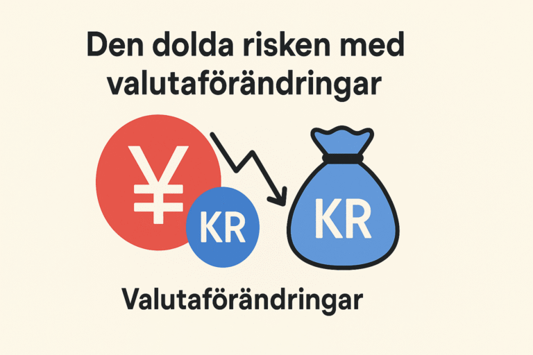 En illustration som visar den dolda risken med valutaförändringar genom symboler för japanska yen (¥) och svenska kronor (kr) samt en nedåtgående pil som pekar mot en pengasäck.