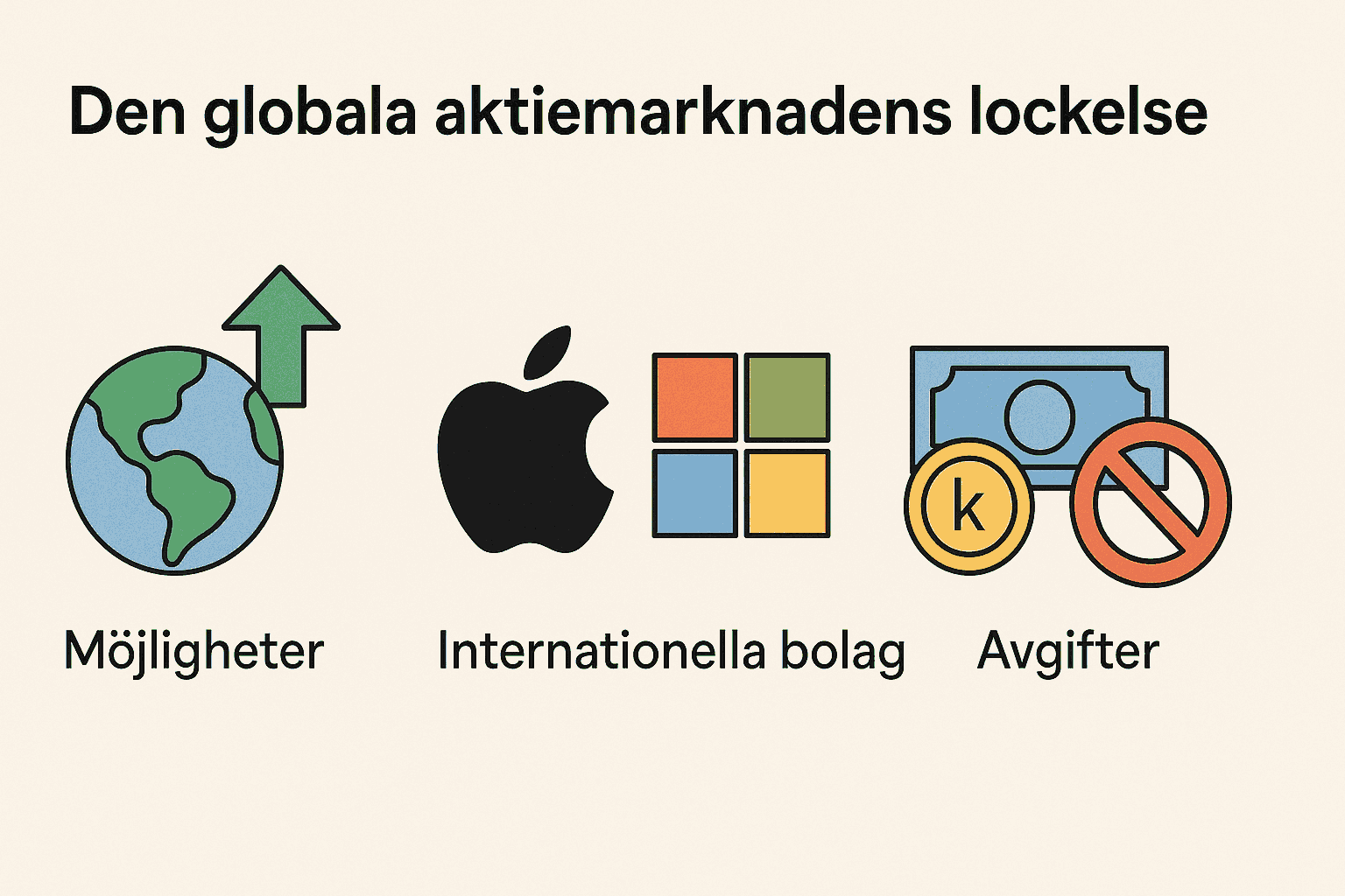 Aktier för nybörjare i år, så börjar du investera i aktier steg för steg, globala aktiemarknaden, internationella bolag, apple, microsoft, investeringsavgifter.