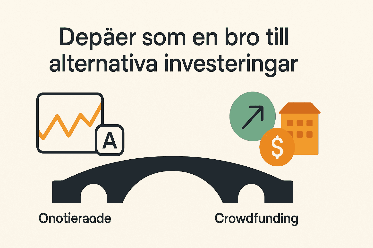 Depå – Vad är det? En komplett guide till depåer för investeringar 2 Samuelssons Rapport Infografik som visar hur depåer fungerar som en bro till alternativa investeringar som onoterade aktier och crowdfunding.