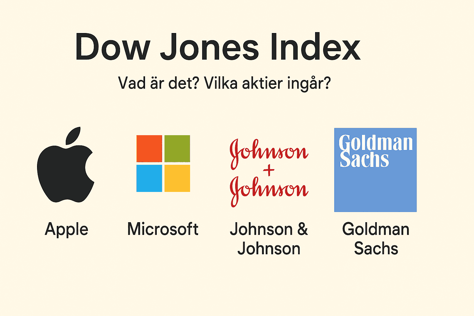 Illustration av Dow Jones Index med logotyper för Apple, Microsoft, Johnson & Johnson och Goldman Sachs som exempel på ingående aktier.