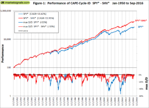 Fig1 Cycle ID 1 Samuelssons Rapport