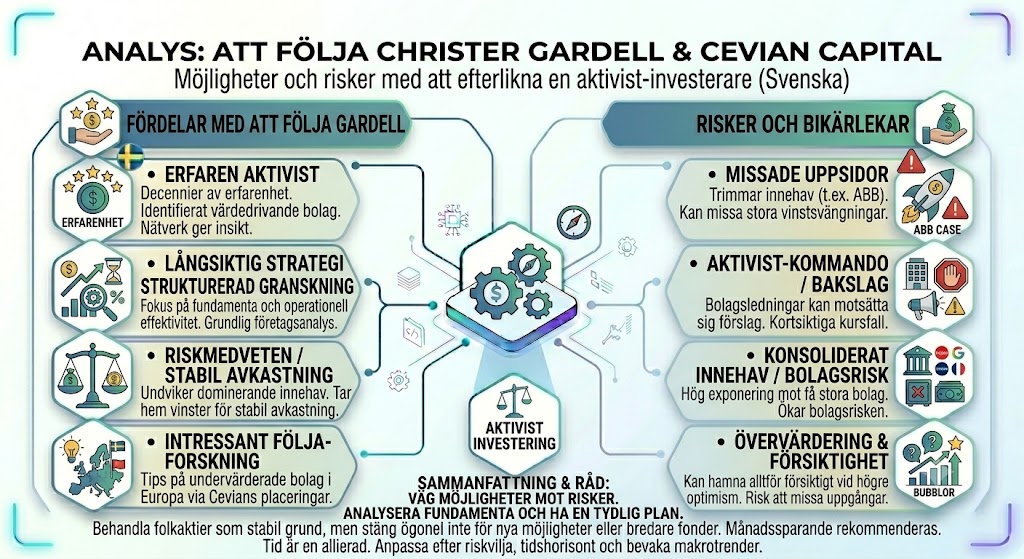 Christer Gardell Portfölj – Aktierna, Innehaven och Investeringsstrategin Bakom Cevian Capital 2 Samuelssons Rapport Fördelar, risker, investeringsstrategi, Cevian Capital, Christer Gardell, aktieinvestering, aktivistfond, portföljanalys