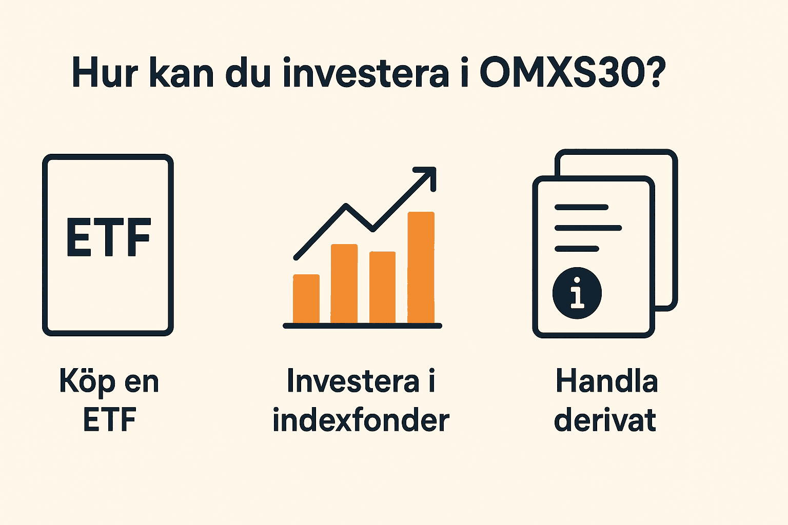 OMXS30 Stockholm Index | Vad är OMXS30? - Med Livedata och Insikter 2 Samuelssons Rapport Minimalistisk bild som visar tre sätt att investera i OMXS30: ETF, indexfonder och derivat.