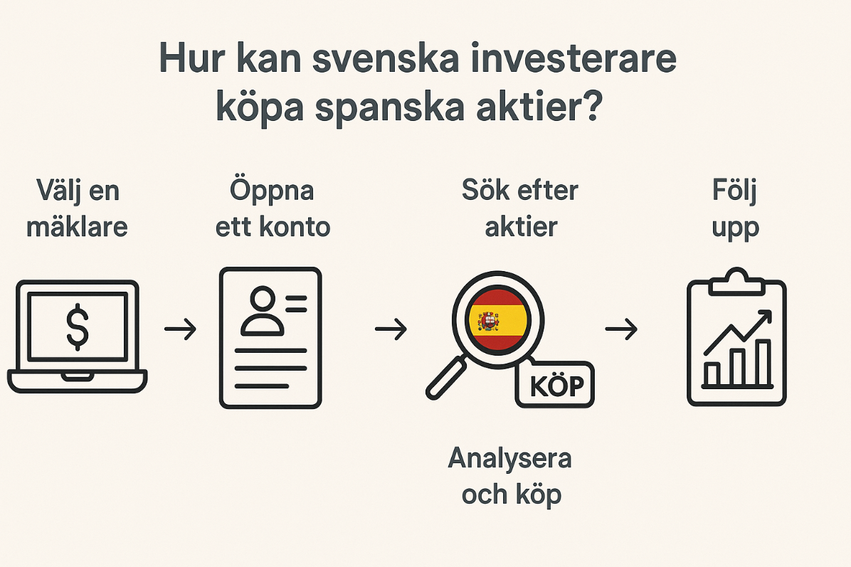 steg för steg guide, köpa spanska aktier, nätmäklare, aktieanalys, IBEX 35, portföljuppföljning
