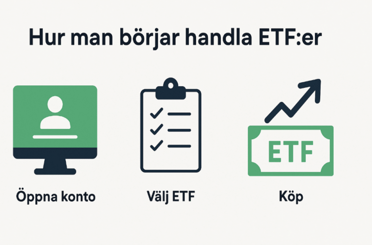 En trestegsguide med titeln "Hur man börjar handla ETF:er" som visar ikonerna Öppna konto, Välj ETF och Köp.