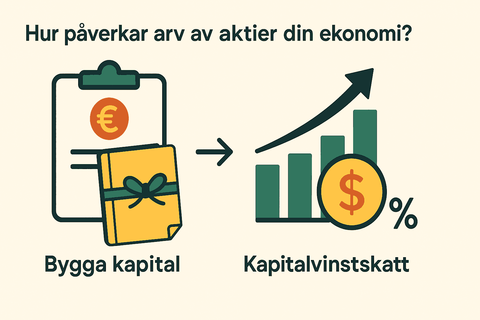 Arv av aktier – Så fungerar ärvda aktier - Komplett Guide 2 Samuelssons Rapport Påverkan av arv av aktier på ekonomi, bygga kapital via arv, kapitalvinstskatt ärvda aktier, ekonomiska konsekvenser arv aktier, skatt vid försäljning av ärvda aktier