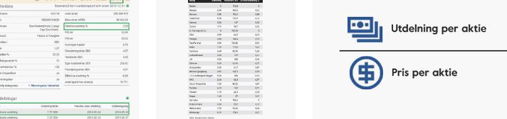 Hur man räknar ut direktavkastning, formel för direktavkastning aktier, utdelning per aktie dividerat med pris per aktie, nyckeltal för aktieanalys.