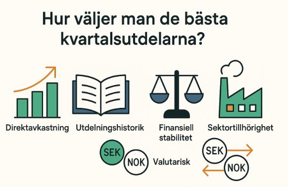 Kvartalsutdelare – Svenska och norska aktier med utdelning varje kvartal 2 Samuelssons Rapport Välja kvartalsutdelare, analysera utdelningsaktier, direktavkastning, utdelningshistorik, finansiell stabilitet, valutarisk SEK NOK, investeringsstrategi
