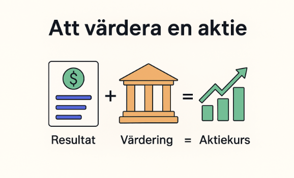 Aktievärdering, aktie, investering, resultat, aktiekurs, börsen, analys, bolagsvärdering