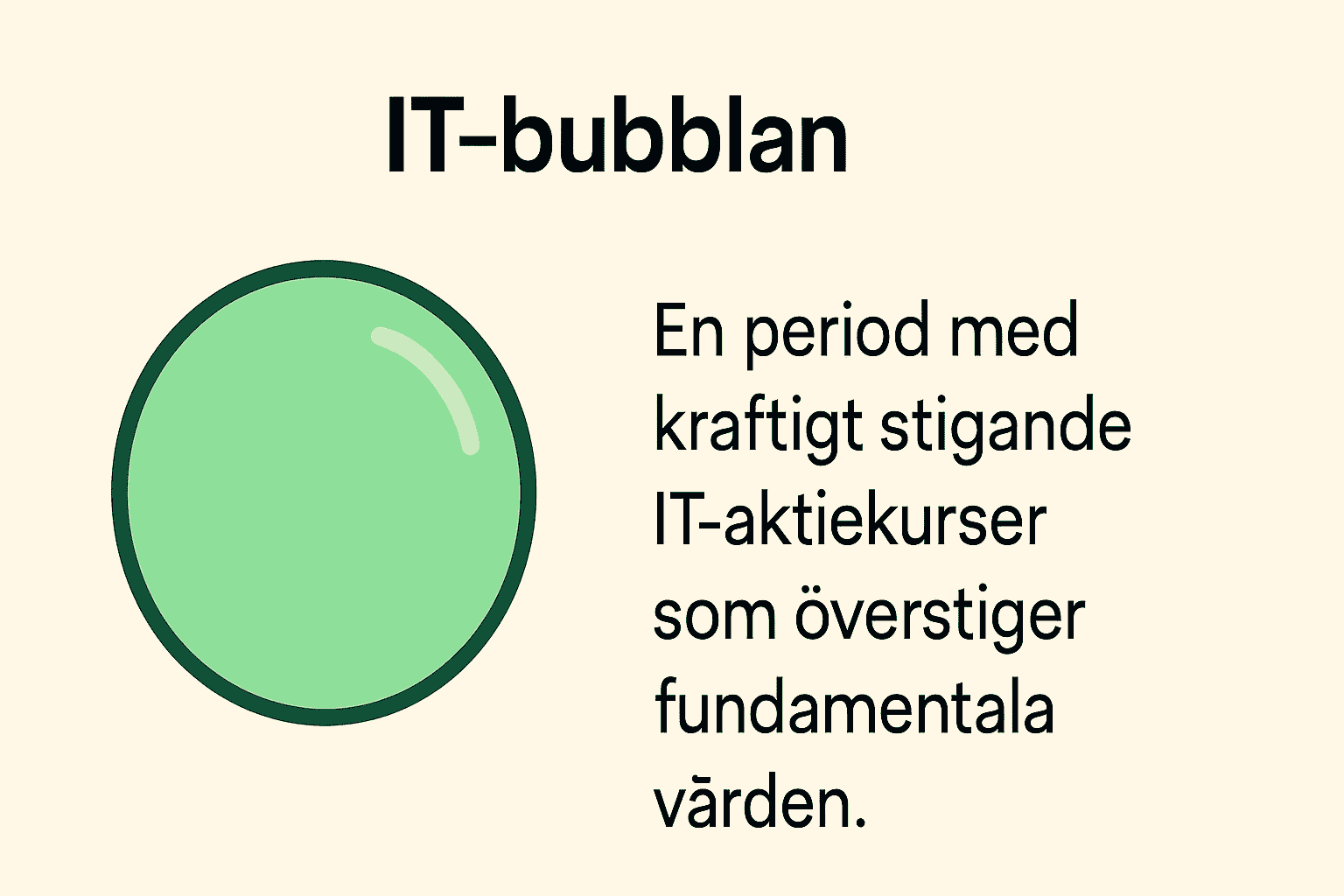 Enkel bild som förklarar IT-bubblan och dess betydelse med en grön bubbla och en enkel beskrivning.