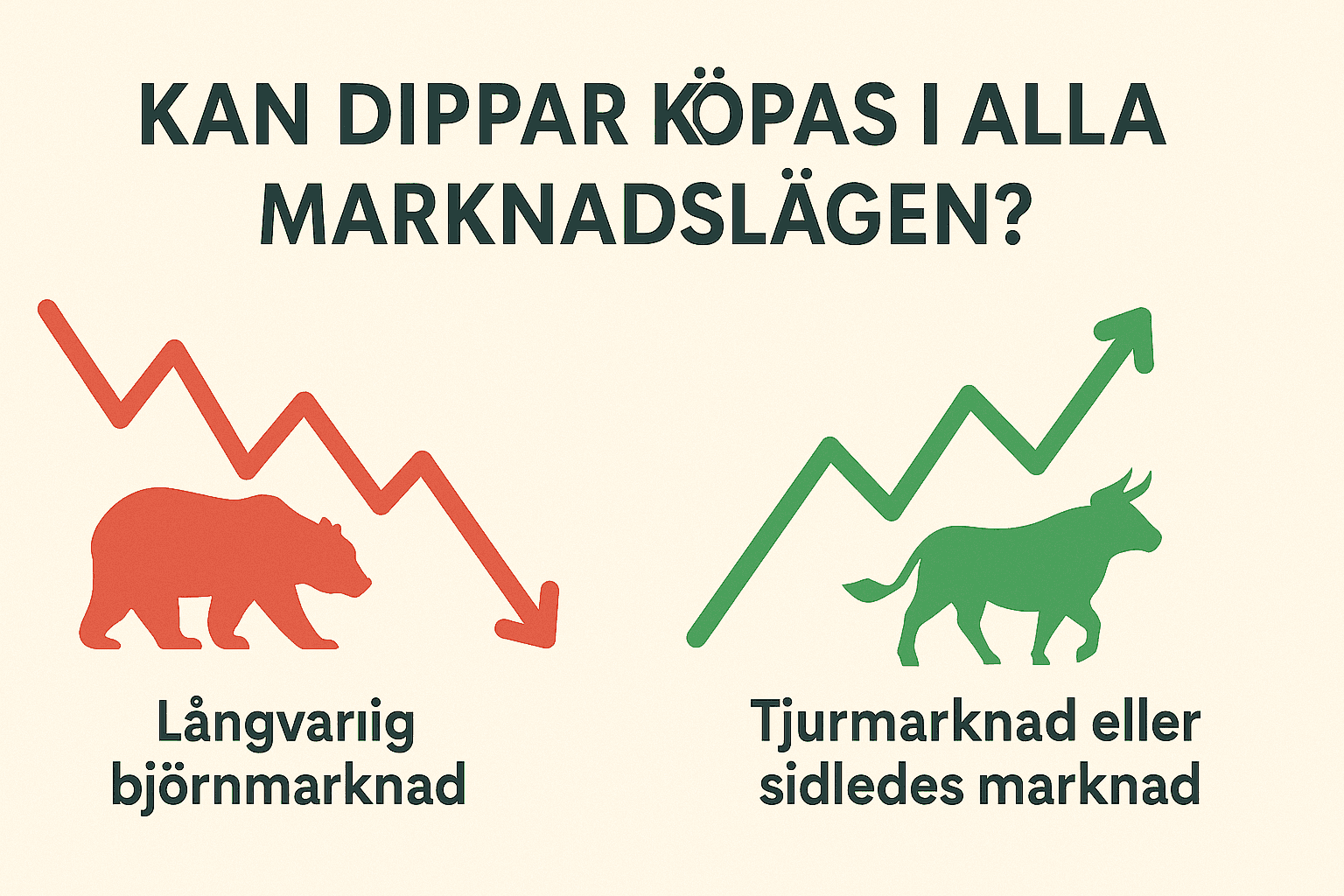 Köp dippar framgångsrikt med XACT Bull eller OMX30 – Komplett guide 2 Samuelssons Rapport Minimalistisk infographic som visar en röd björn och fallande trendlinje för björnmarknad samt en grön tjur och stigande trendlinje för tjurmarknad.
