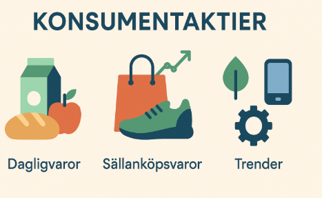 Konsumentaktier – Bästa svenska konsumentaktierna, Utdelning och Komplett guide 1 Samuelssons Rapport Konsumentaktier, investera i dagligvaror och sällanköpsvaror, svenska konsumentbolag, aktieutdelning konsumentsektorn, trender inom konsumentmarknaden, aktieinvestering
