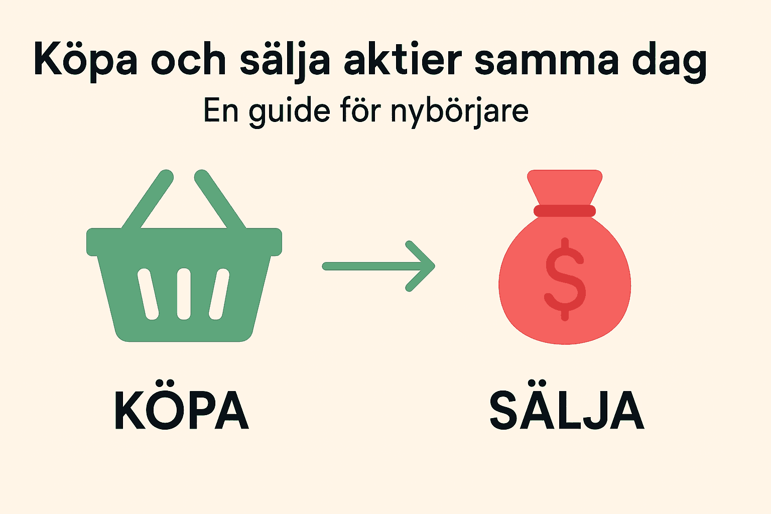 Dina Pengar 237 Samuelssons Rapport Enkel illustration som visar "Köpa" med en grön varukorg och "Sälja" med en röd pengapåse, samt pil däremellan.