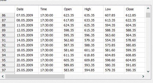 Historiska börskurser och kurshistorik för OMX, tabell med intradagdata, open high low close värden för aktieanalys.