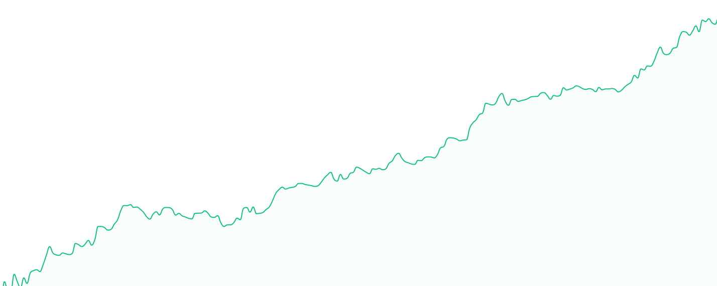 En linjegraf som visar en stabil och långsiktigt uppåtgående trend för en kvalitetsaktie över tid.