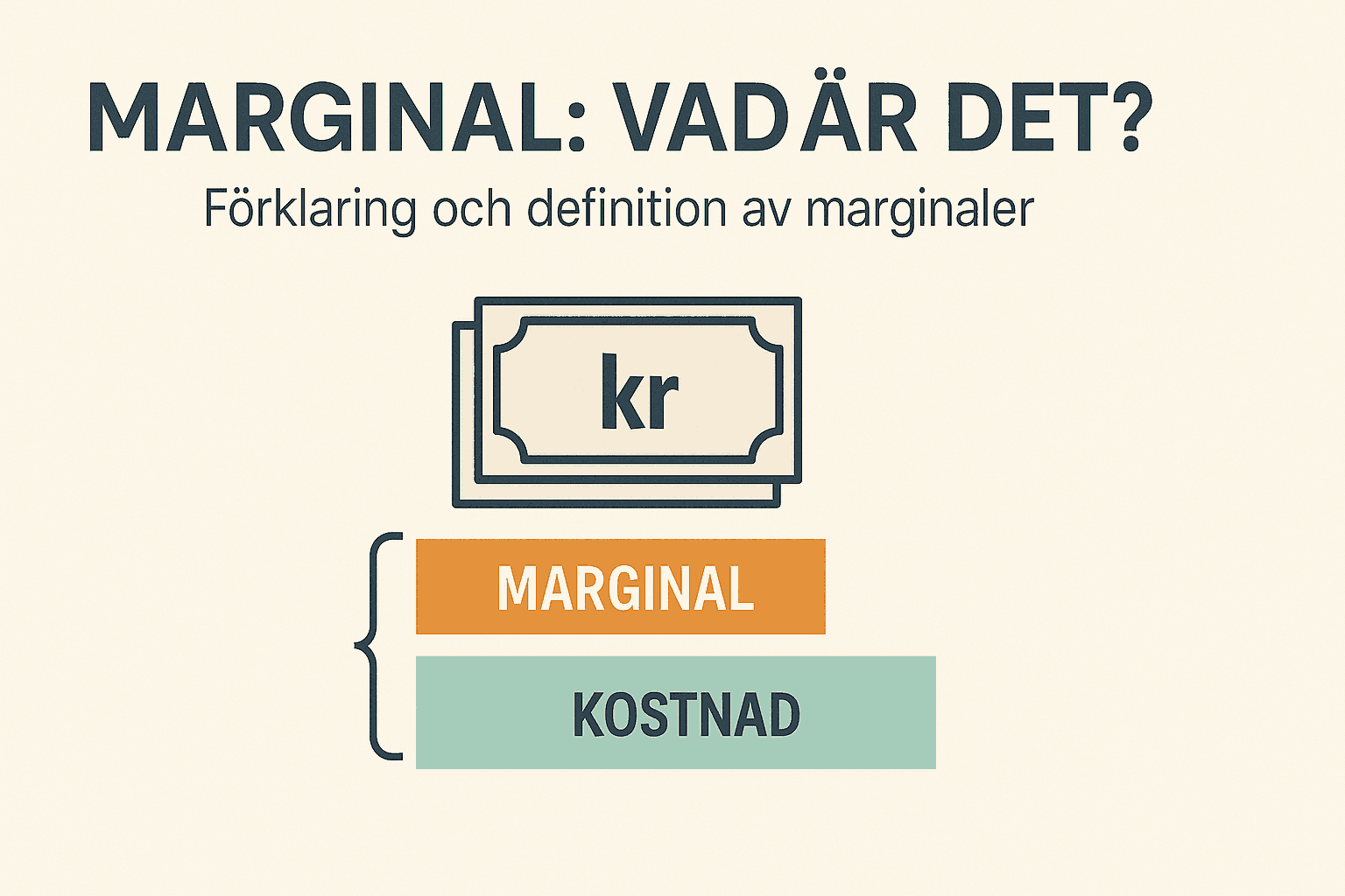 Minimalistisk infografik som visar hur marginalen är skillnaden mellan kostnad och försäljningspris med texten MARGINAL och KOSTNAD i färgade staplar.