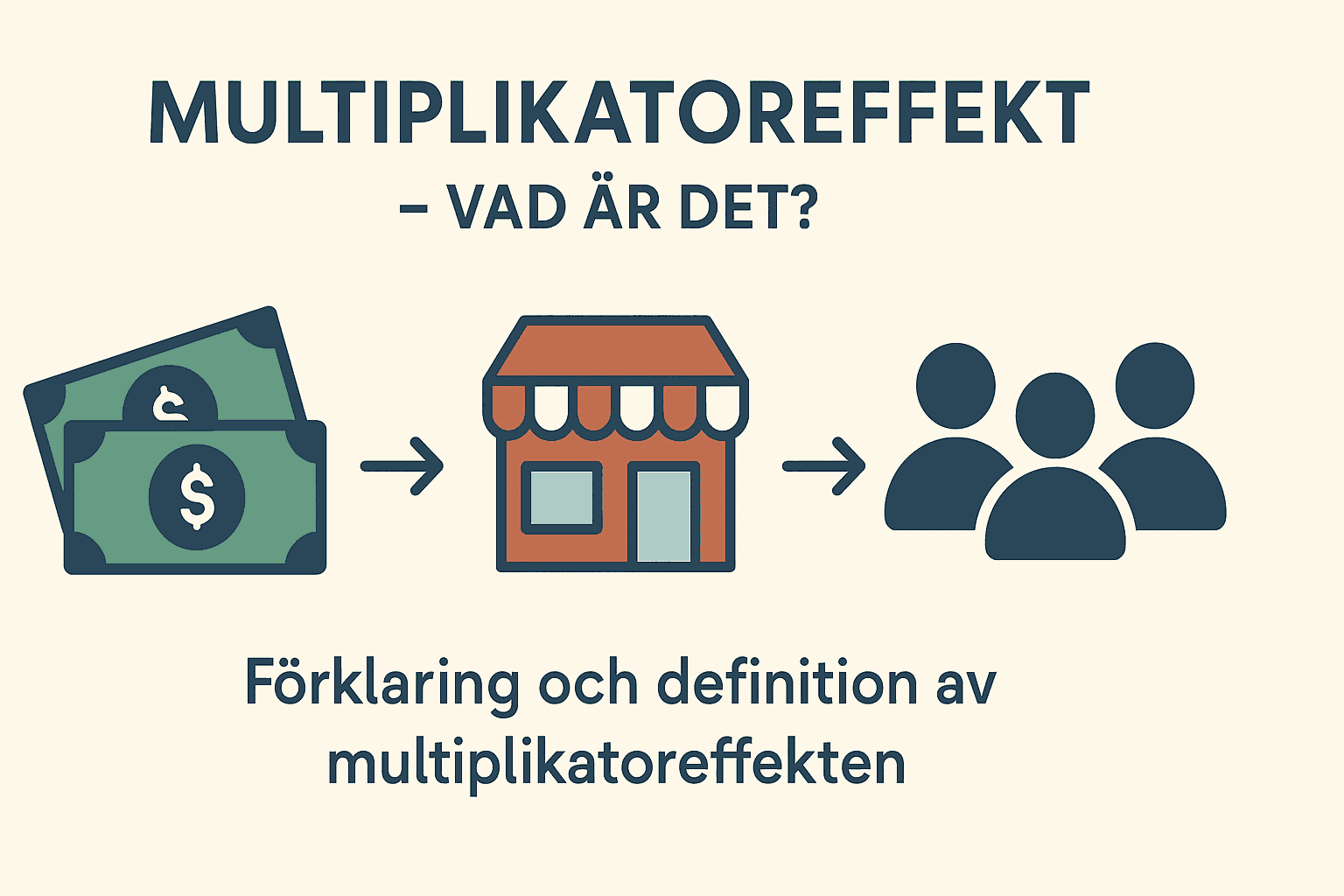 Butik → Människor, som illustrerar hur ett ekonomiskt tillskott sprids i samhället.