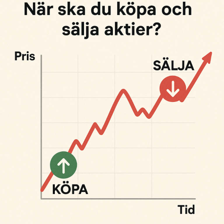 Köpa Aktier – Så kommer du igång steg för steg (guide för nybörjare) 3 Samuelssons Rapport Köpa och sälja aktier, tajming vid aktieköp, när sälja aktier, aktiehandel strategier, prisgraf aktier.