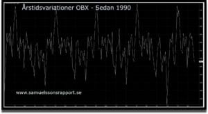 OBX Samuelssons Rapport