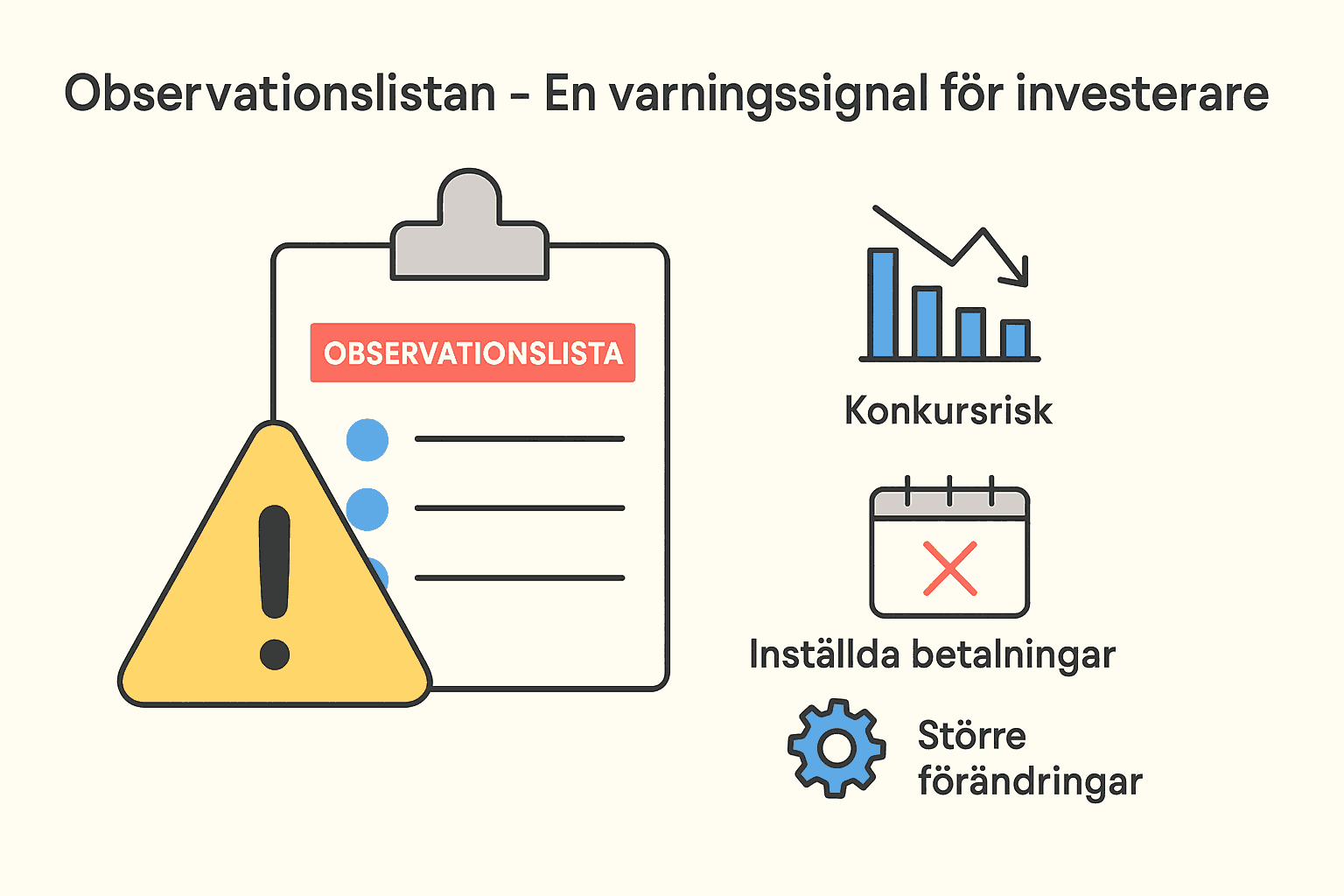 Aktielista – Alla aktier på börsen i Sverige och guide till aktielistor 2 Samuelssons Rapport Observationslistan börsen, varningssignal aktieinvestering, risker aktiehandel, bevakningslista aktier, varningsmarkering bolag, riskfyllda aktier Sverige.