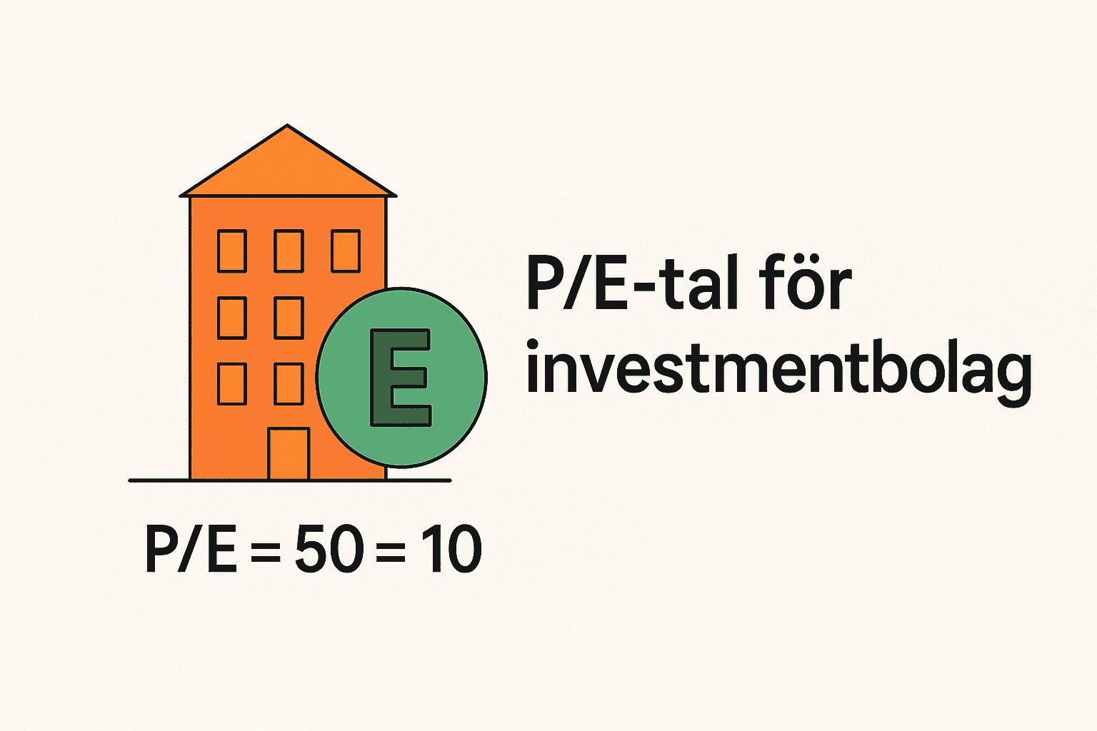 P/E-tal – Allt du behöver veta och hur du räknar ut det med exempel 2 Samuelssons Rapport Minimalistisk bild med orange investmenthus, grön E-symbol och texten P/E = 50 = 10 samt rubrik om investmentbolag.