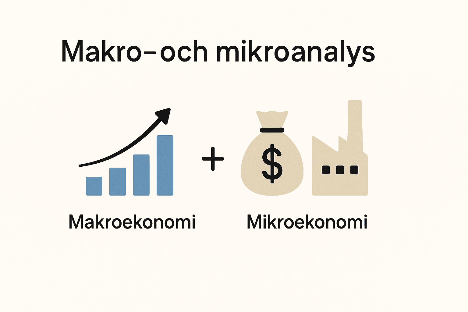 Ikoner för makroekonomi (växande stapeldiagram) och mikroekonomi (pengapåse och fabrik) illustrerar vikten av båda perspektiven i investeringsanalys.