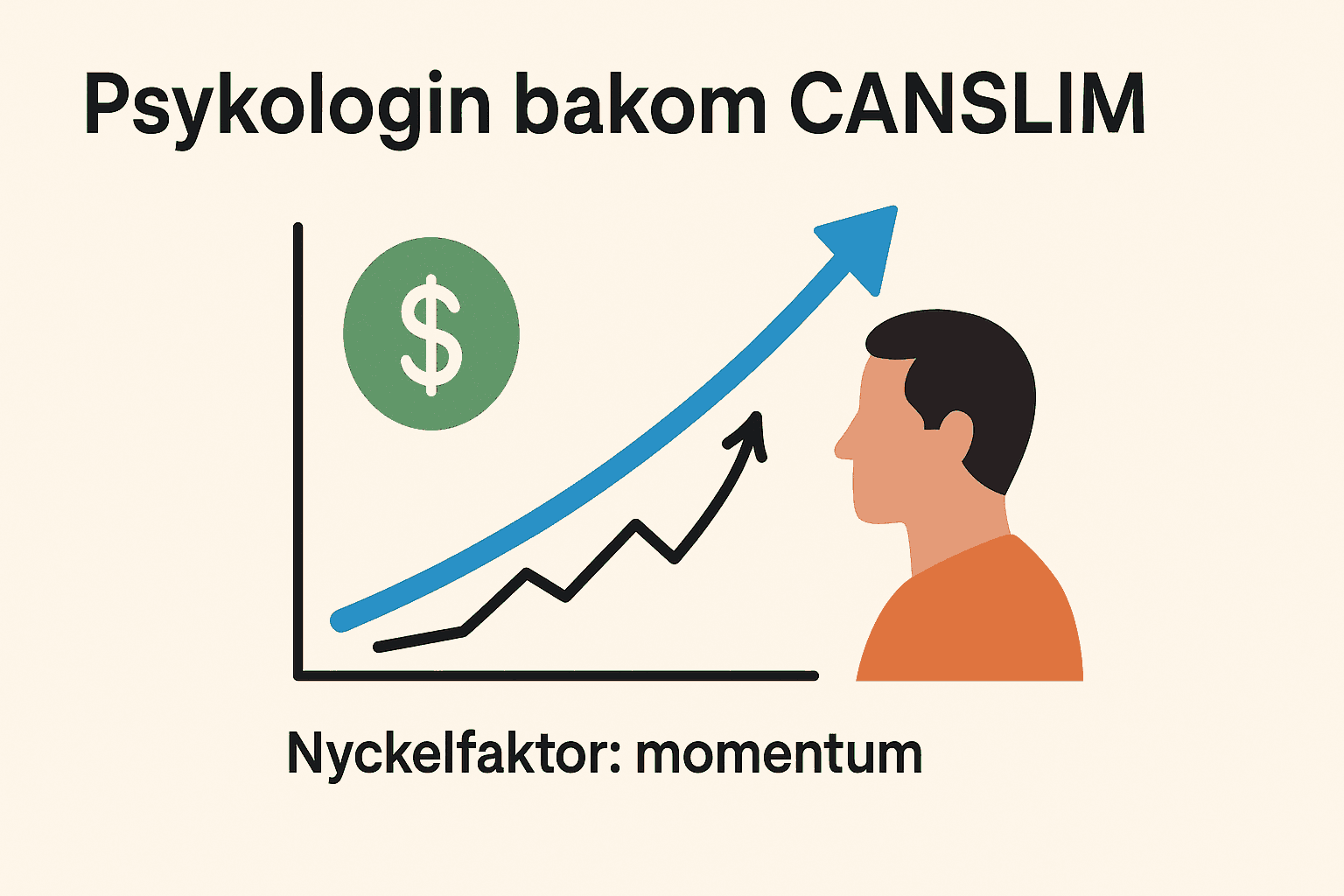 Infografik som visar hur CANSLIM-strategin utnyttjar psykologin bakom momentum i aktiemarknaden.