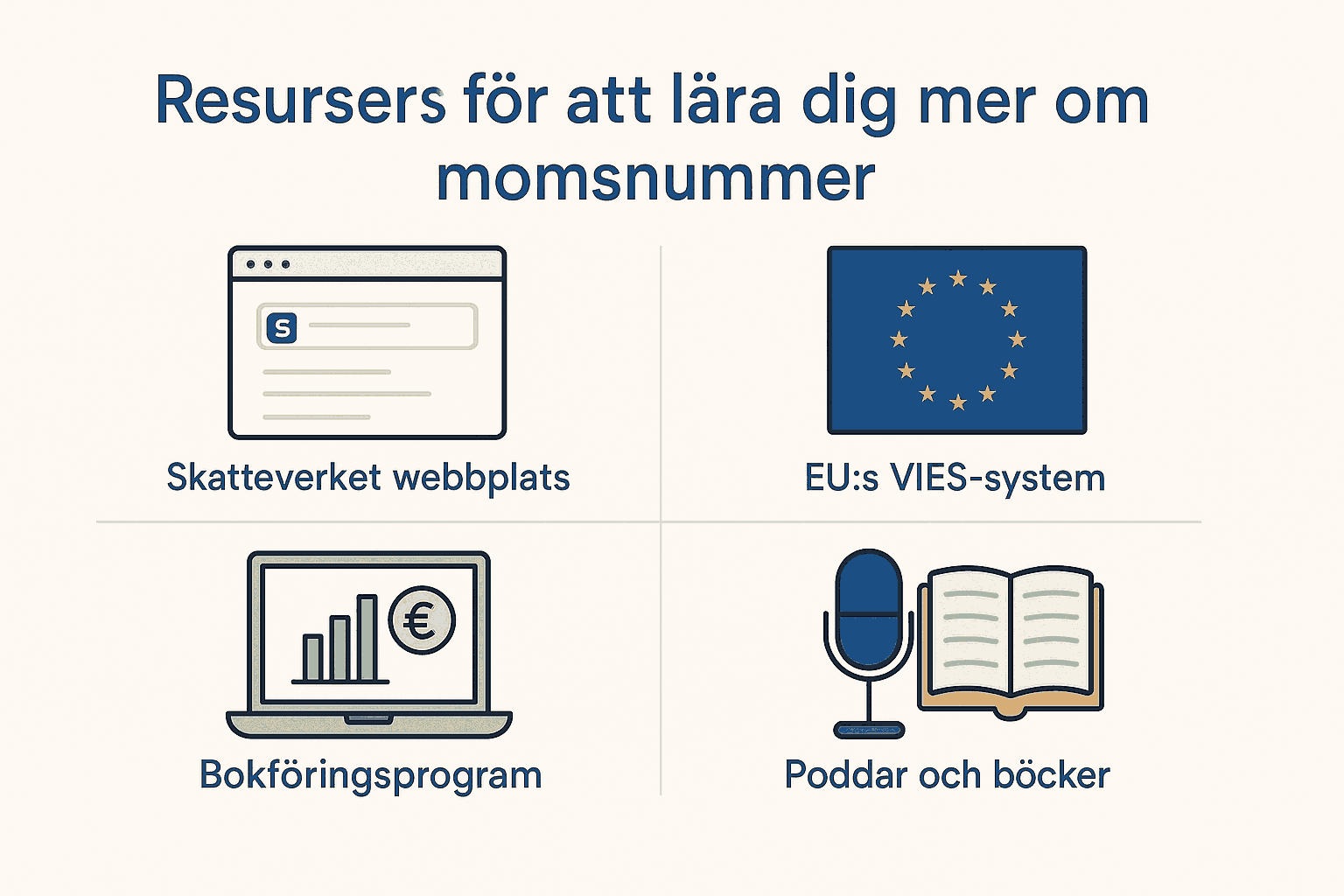 Minimalistisk infographic som visar fyra resurser för att lära sig mer om momsnummer: Skatteverkets webbplats, EU:s VIES-system, bokföringsprogram och poddar/böcker.