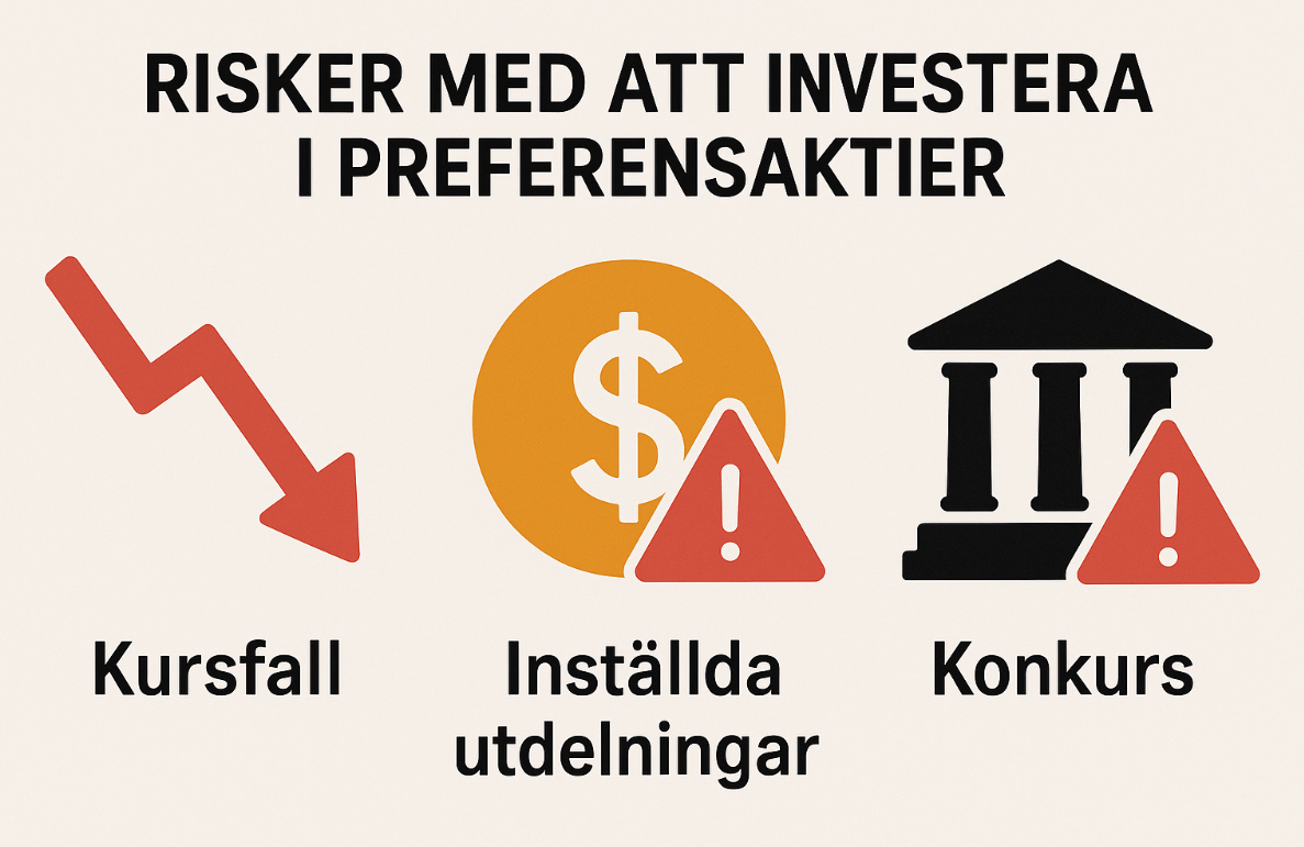 Risker med preferensaktier, kursfall preferensaktier, inställd utdelning preferensaktier, konkursrisk preferensaktier, investeringsrisk preferensaktier.