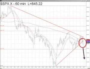SP500 60min 5dec 08 analys Samuelssons Rapport