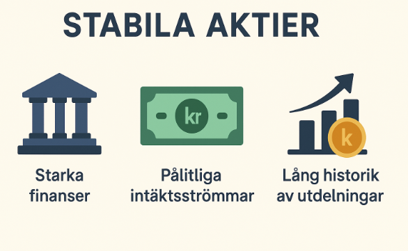 Stabila aktier – 2026 | stabilaste aktierna för en långsiktig portfölj 1 Samuelssons Rapport En infografik med rubriken ”STABILA AKTIER” som visar tre huvudkriterier: Starka finanser, pålitliga intäktsströmmar och en lång historik av utdelningar.