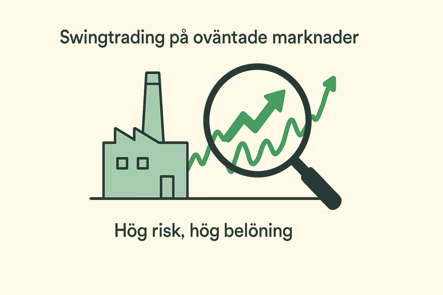Illustration med fabrik, grön stigande kurva och förstoringsglas samt texten Swingtrading på oväntade marknader och Hög risk, hög belöning.