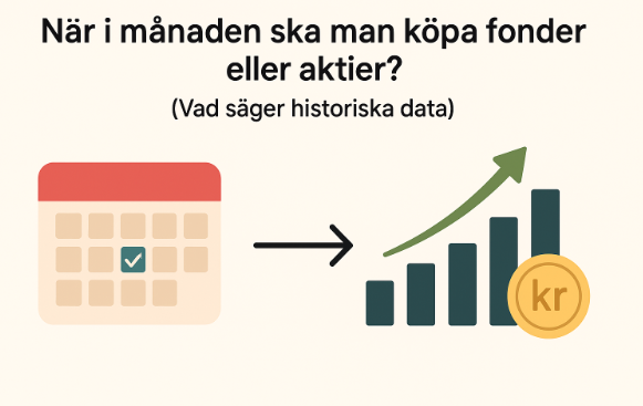 När i månaden ska man köpa fonder eller aktier, illustration av en kalender som pekar mot en stigande aktiegraf med svenska kronor, bästa tiden enligt historiska data.