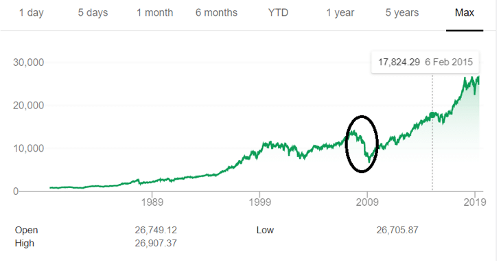 Varför går aktier upp och ner? Så påverkas aktiekurser och börsen 3 Samuelssons Rapport Varför går aktier upp och ner så påverkas aktiekurser och börsen, finanskrisen 2008, börskrasch, marknadsbubblor, ekonomiska kriser, aktiediagram, historisk utveckling.
