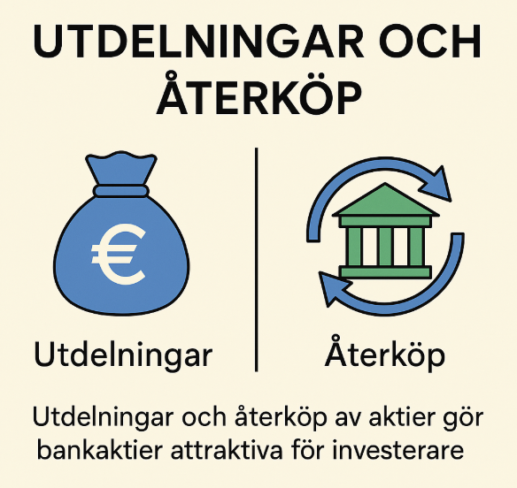 Bankaktier 2026 – Bästa Svenska & Utländska Bankaktierna Att Köpa Nu 5 Samuelssons Rapport Bankaktier i år, bästa svenska och utländska bankaktierna att köpa nu, utdelningar och återköp, värdeskapande, aktieägare, finansiell stabilitet.