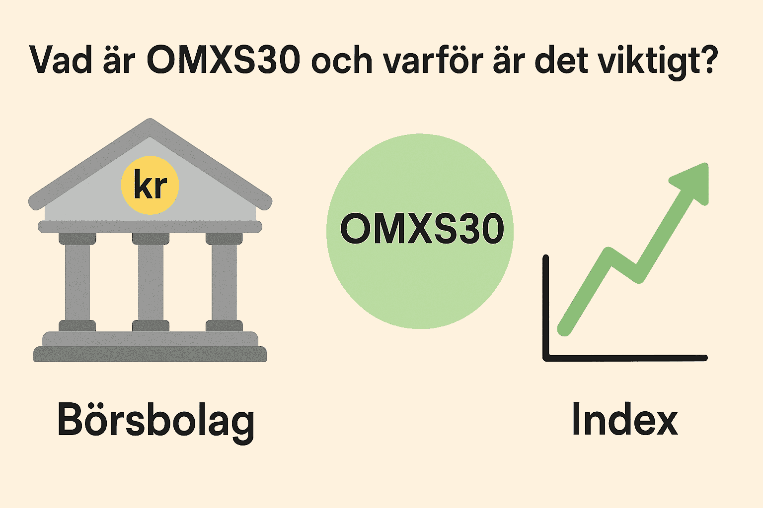 OMXS30 Stockholm Index | Vad är OMXS30? - Med Livedata och Insikter 1 Samuelssons Rapport Minimalist illustration som förklarar OMXS30 med symboler för börsbolag, index och en stigande aktiekurva.